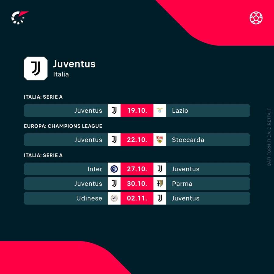 I prossimi impegni della Juventus