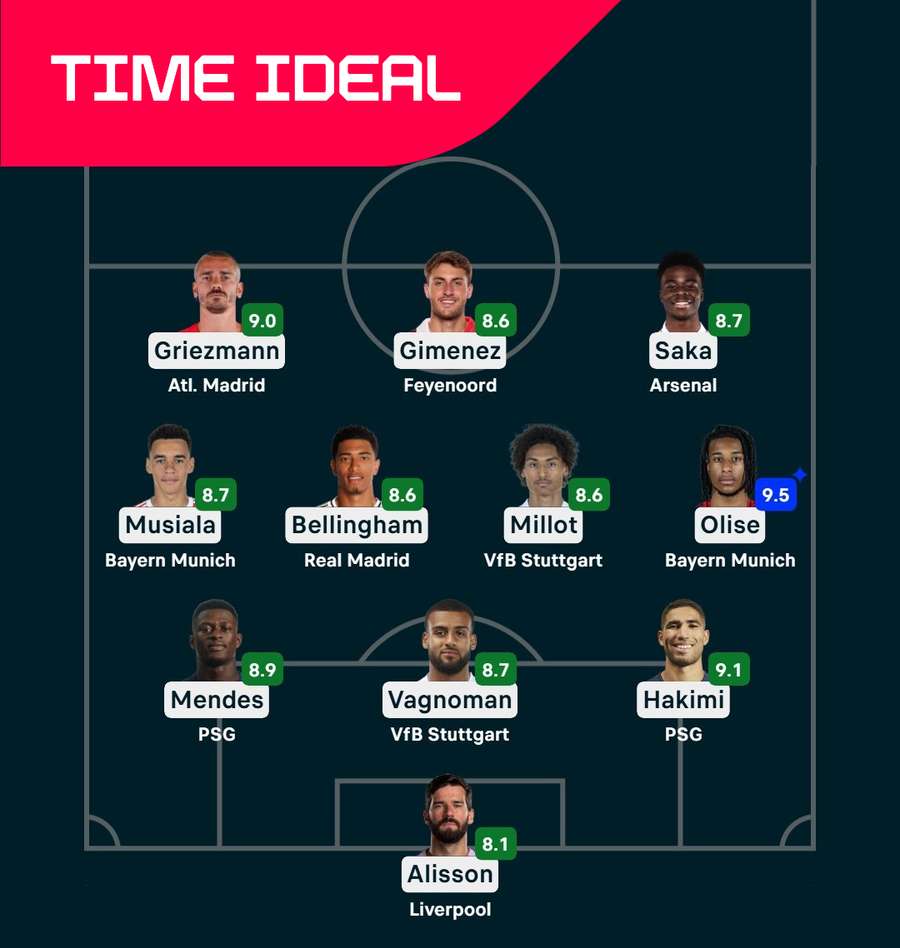Seleção da rodada