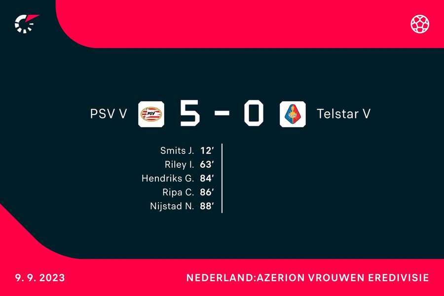 PSV 5-0 Telstar