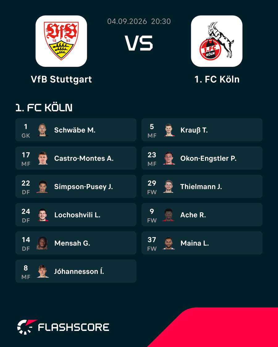 Startelf 1. FC Köln Startelf 1. FC Köln