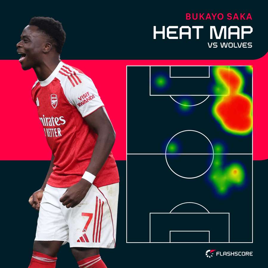 Saka heat map Saka heat map