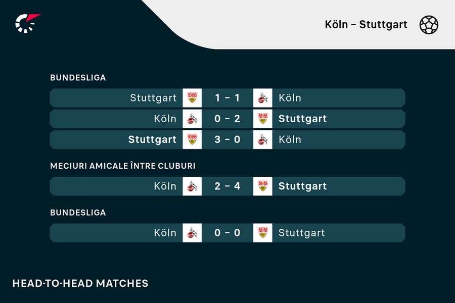 Köln - Stuttgart