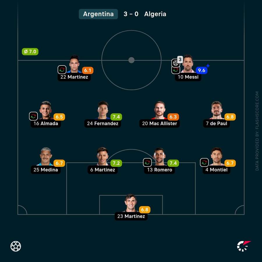 Notas do time argentino Notas do time argentino