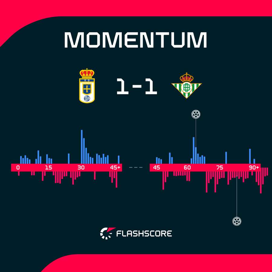 Lo más destacado del encuentro