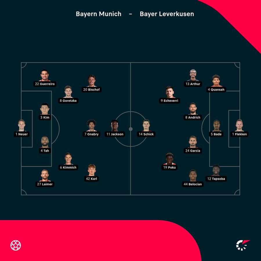 Bayern - Bayer Leverkusen match lineups Bayern - Bayer Leverkusen match lineups