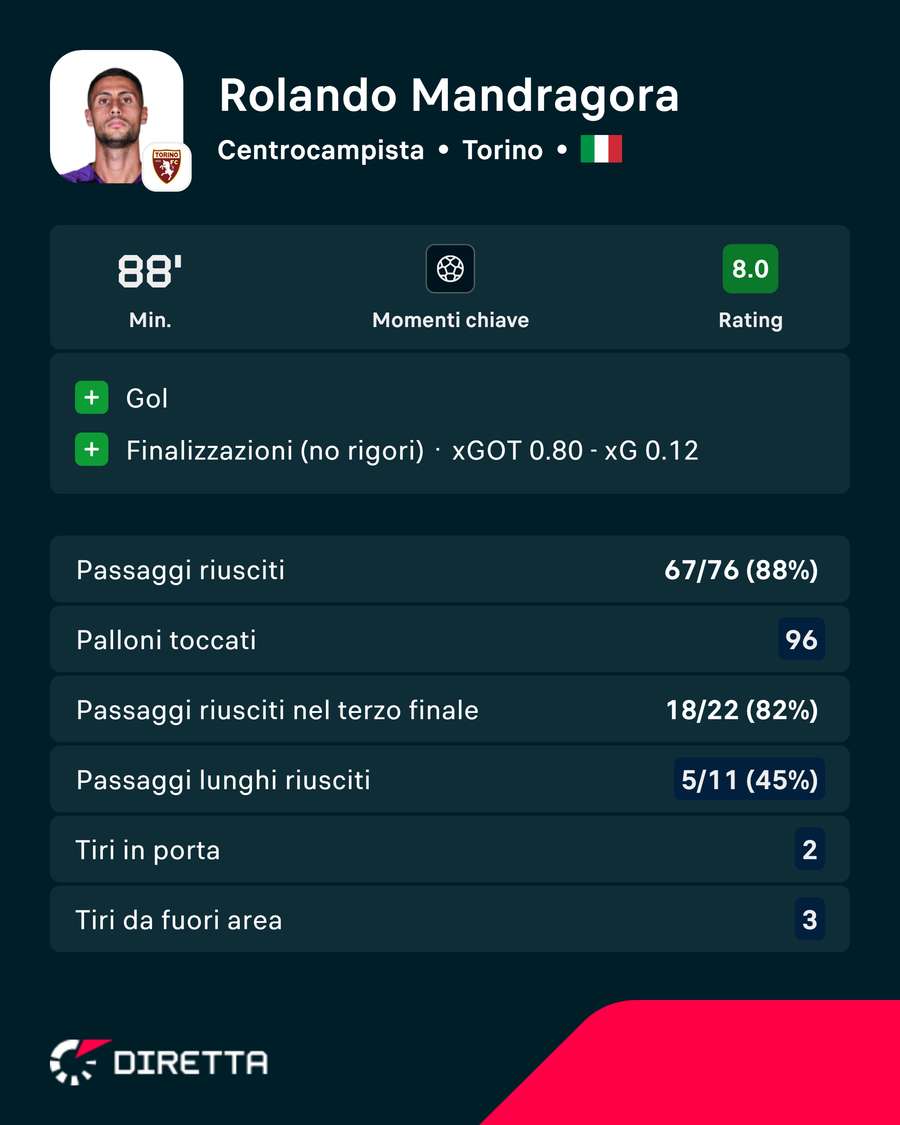 I numeri di Mandragora I numeri di Mandragora