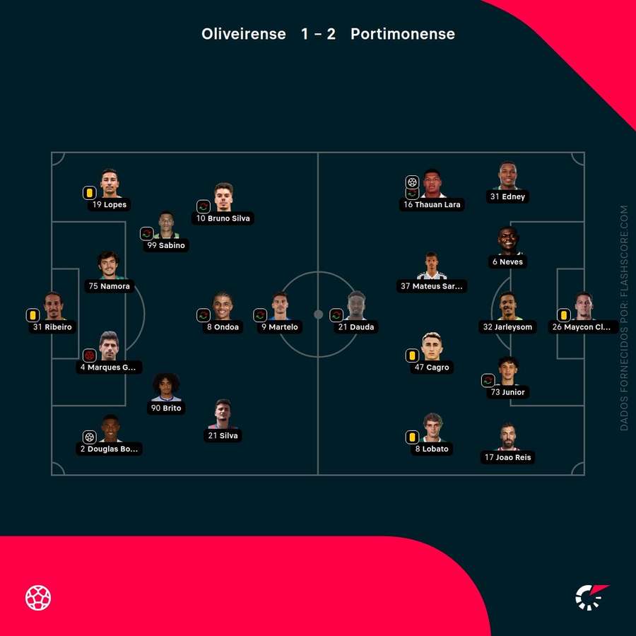 Escolhas dos treinadores