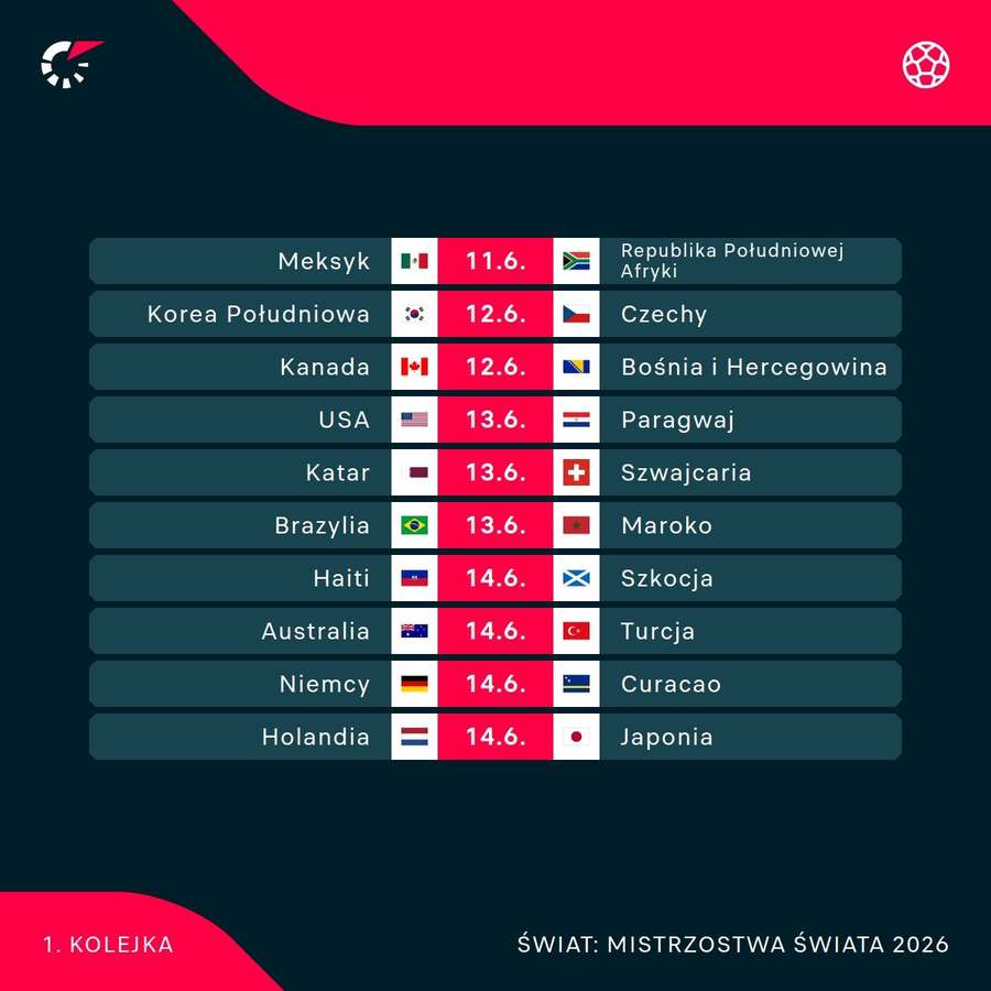 Terminarz pierwszych meczów MŚ 2026 Terminarz pierwszych meczów MŚ 2026