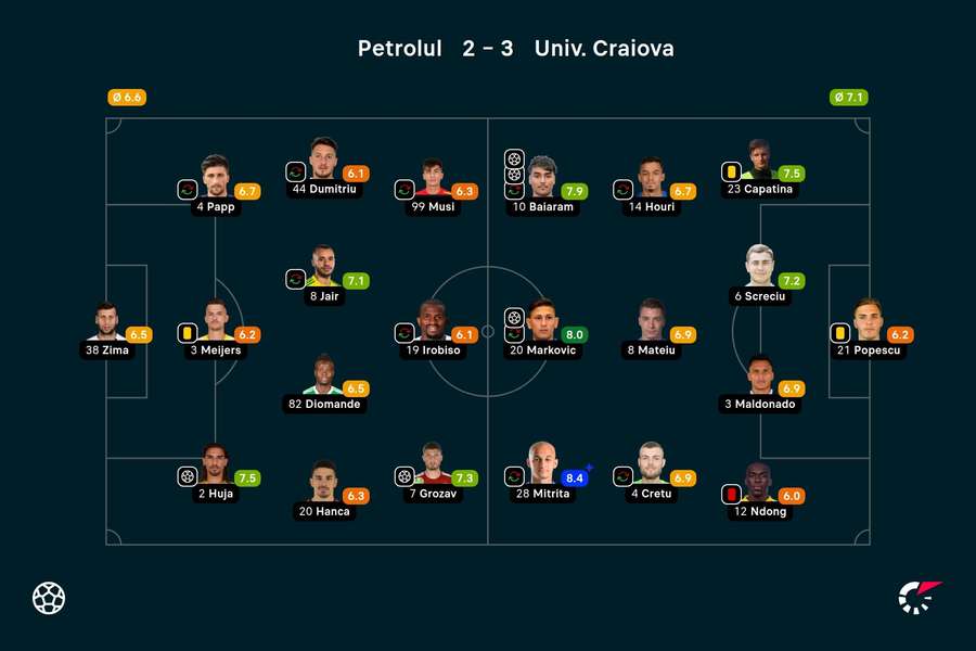Notele jucătorilor Notele jucătorilor