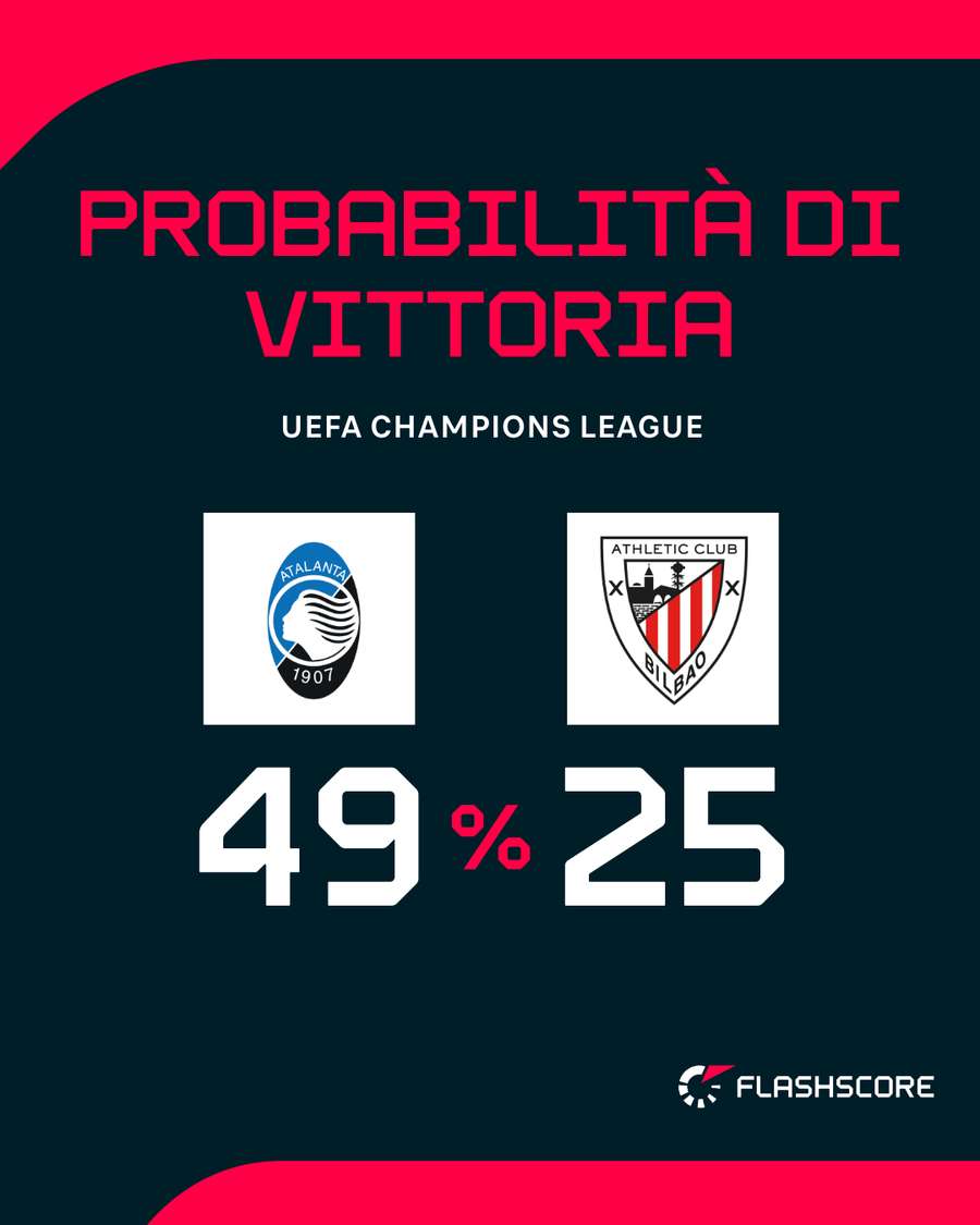 Il match di Bergamo