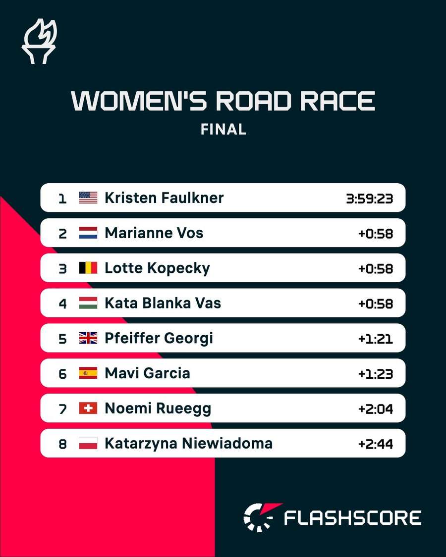 Final race results