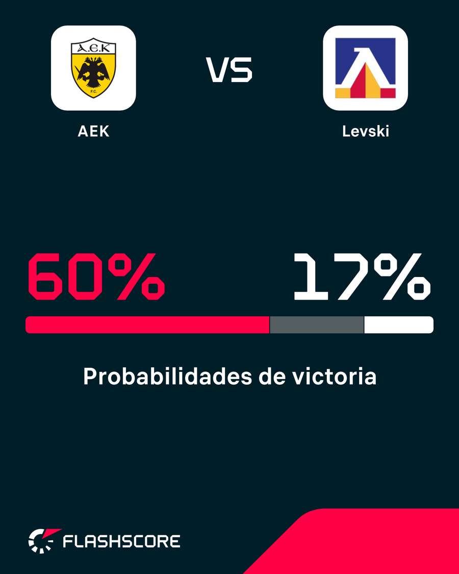 Las opciones de ambos equipos