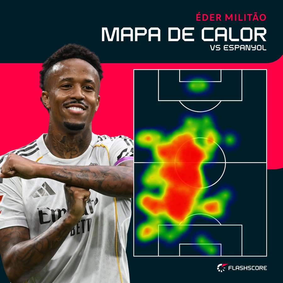 El mapa de calor de Militao El mapa de calor de Militao