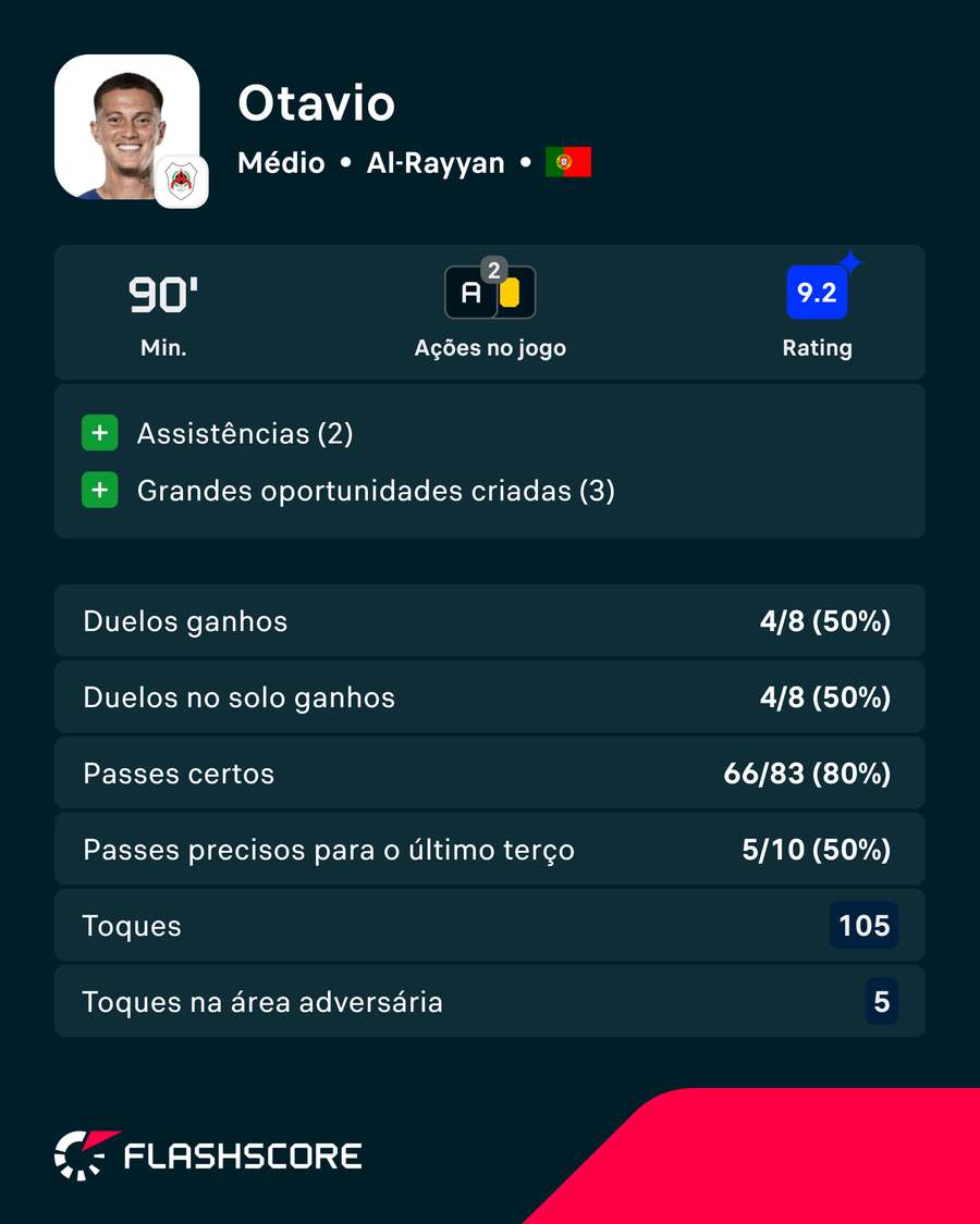 Os números de Otávio Os números de Otávio