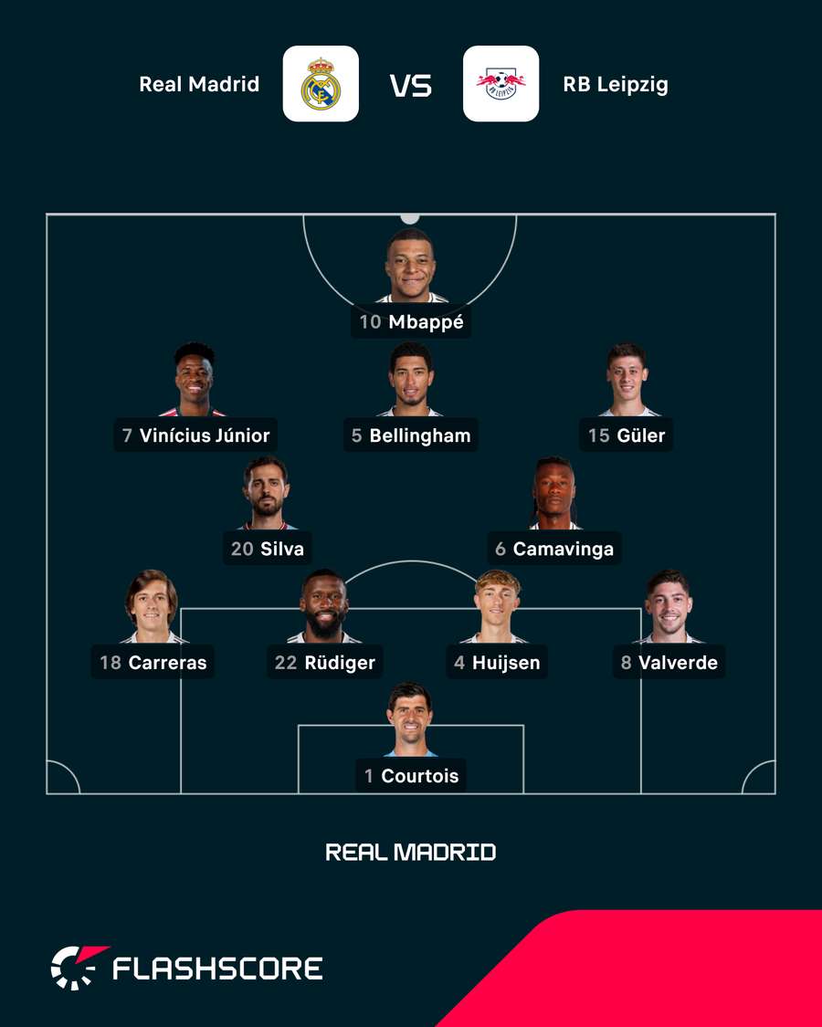Startelf: Real Madrid Startelf: Real Madrid
