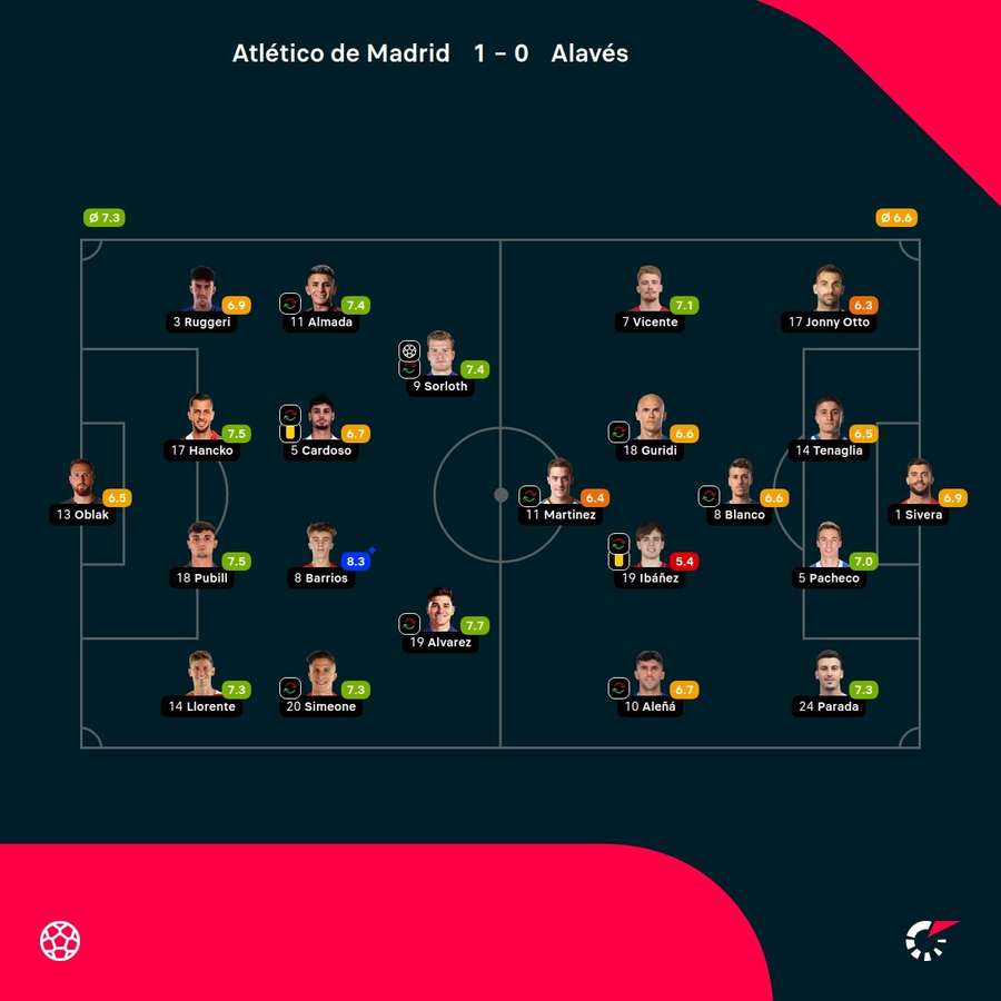 Las valoraciones del partido