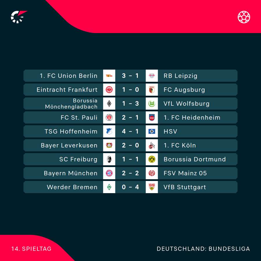Der 14. Spieltag im Überblick Der 14. Spieltag im Überblick