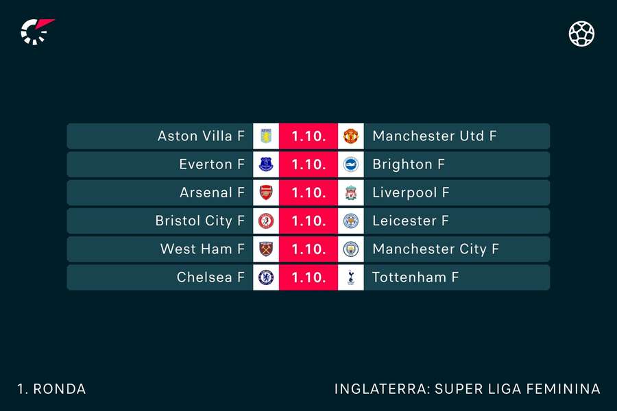 A primeira jornada da WSL