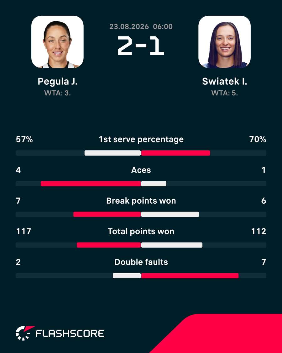 Match Stats Match Stats