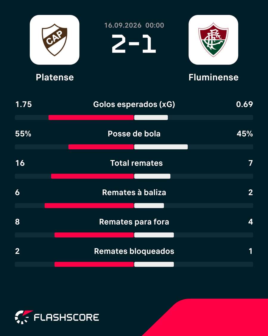 Os números da partida Os números da partida