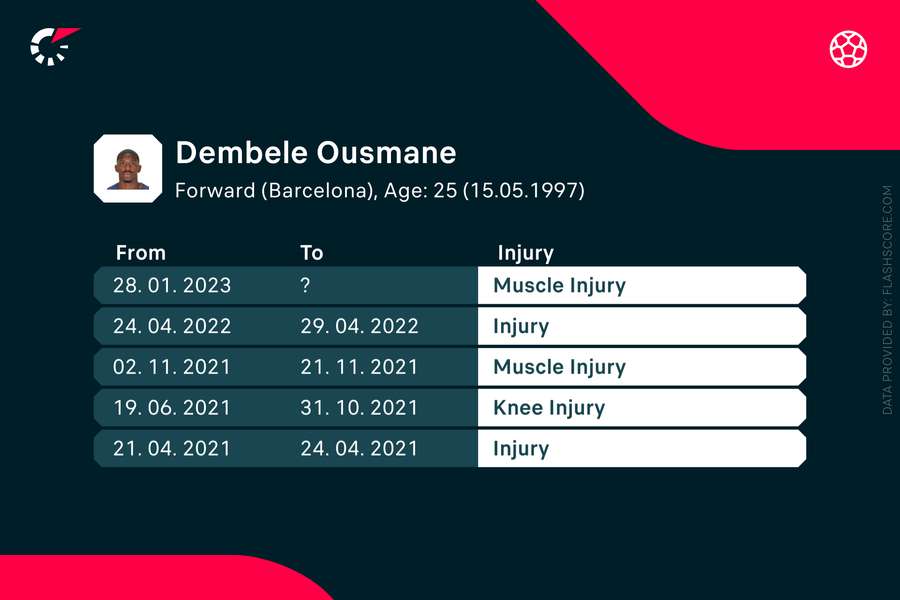 Accidentări Dembele