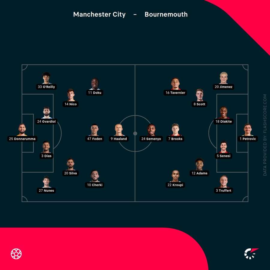 Starting lineups: Man City vs Bournemouth