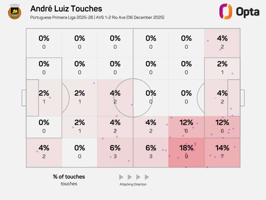 O mapa de toques diante do AFS O mapa de toques diante do AFS