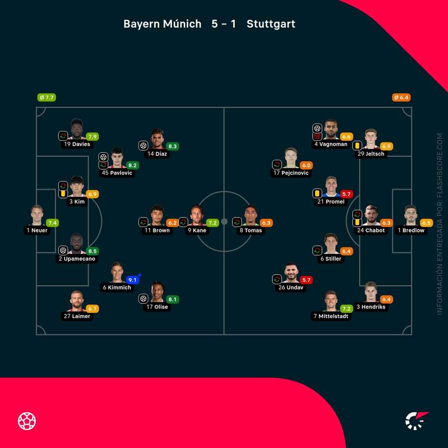 Las notas del Bayern-Stuttgart Las notas del Bayern-Stuttgart