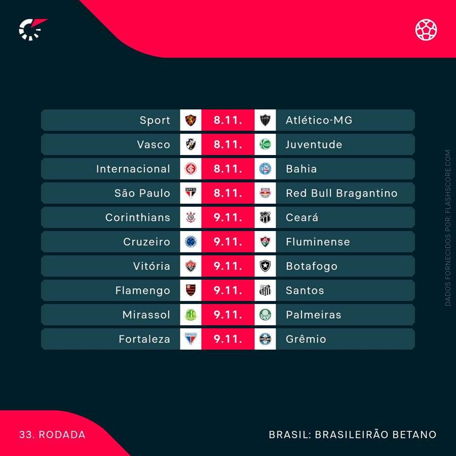 Os jogos da rodada neste fim de semana Os jogos da rodada neste fim de semana