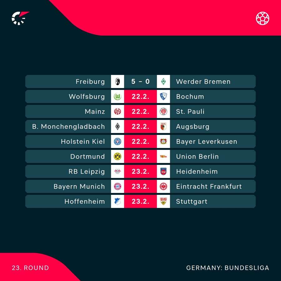 The weekend in the Bundesliga The weekend in the Bundesliga