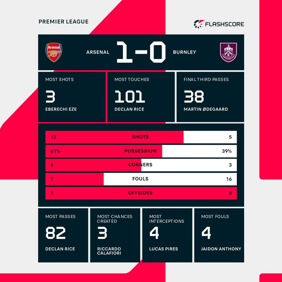 Key match stats Key match stats
