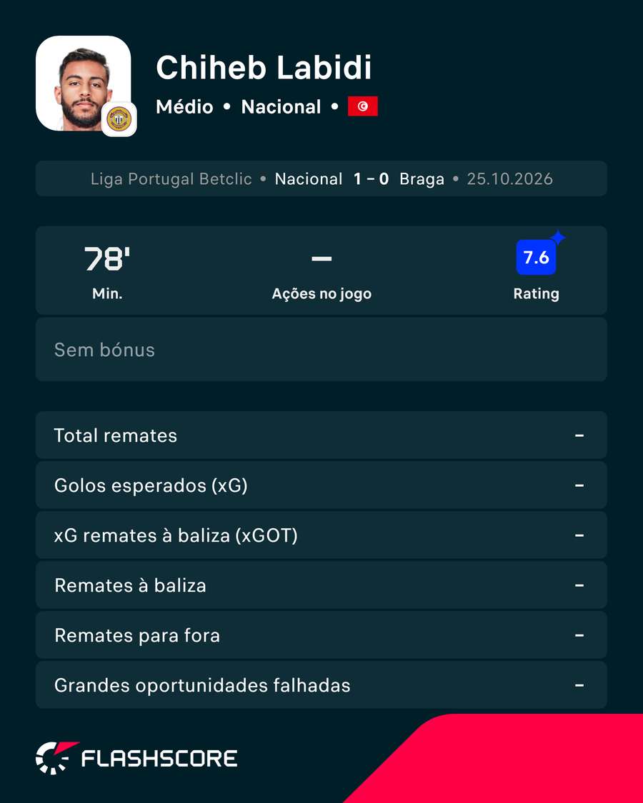 Labidi foi o MVP no duelo da Choupana Labidi foi o MVP no duelo da Choupana