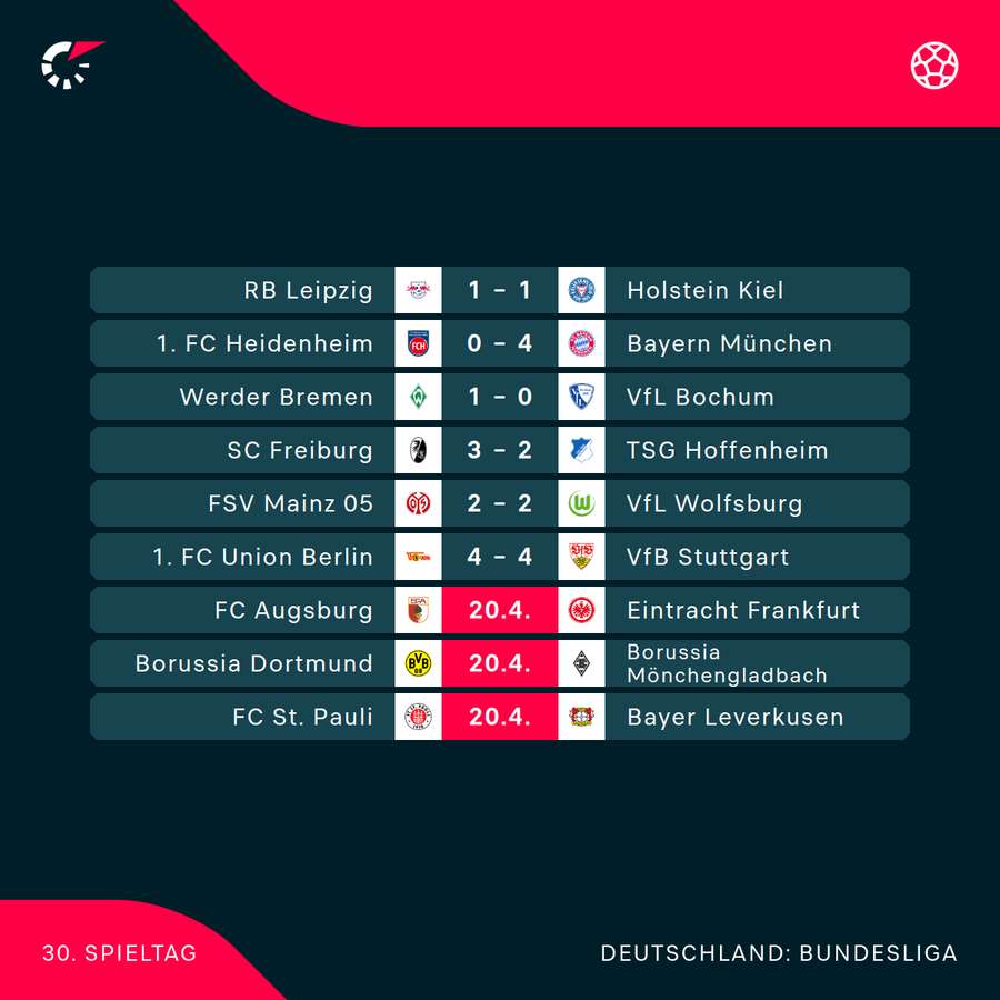 Bundesliga: Der 30. Spieltag im Überblick