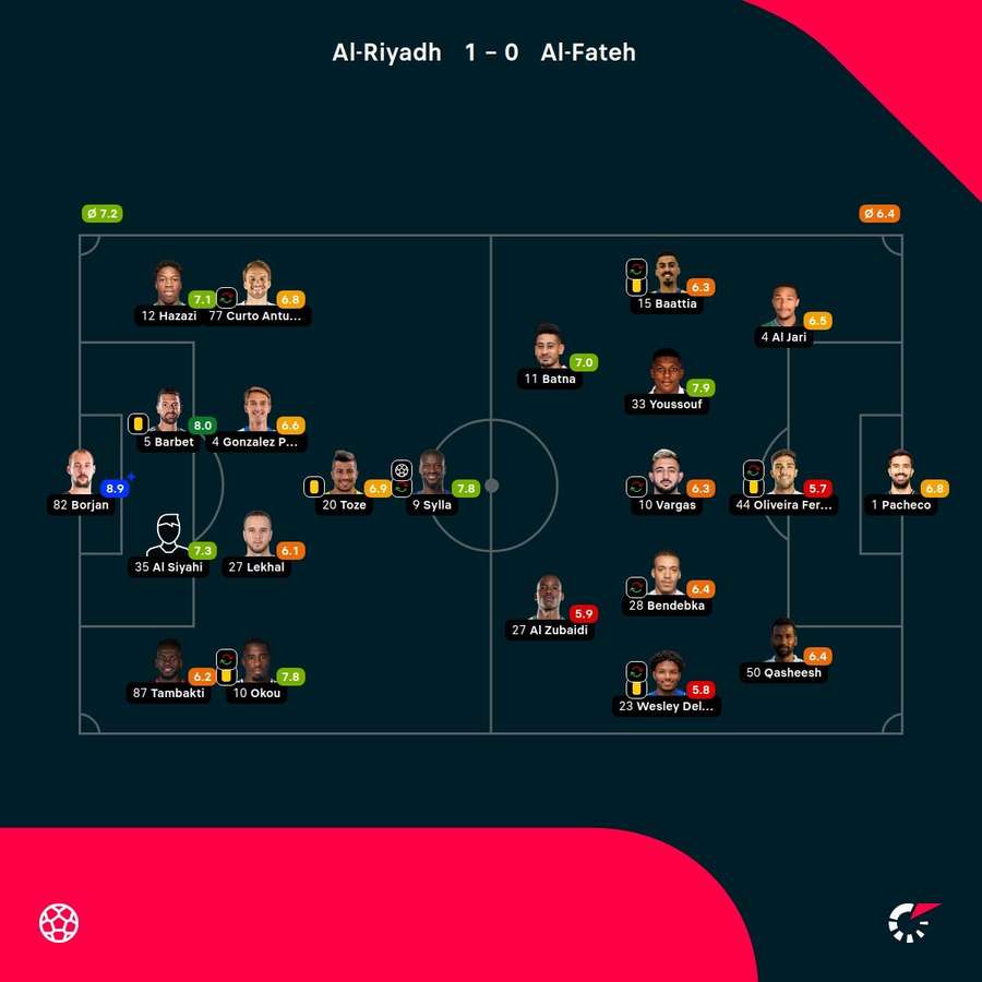 As notas dos jogadores As notas dos jogadores