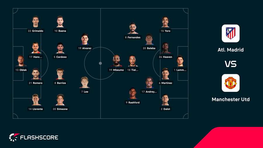 Atletico Madrid - Manchester United lineups