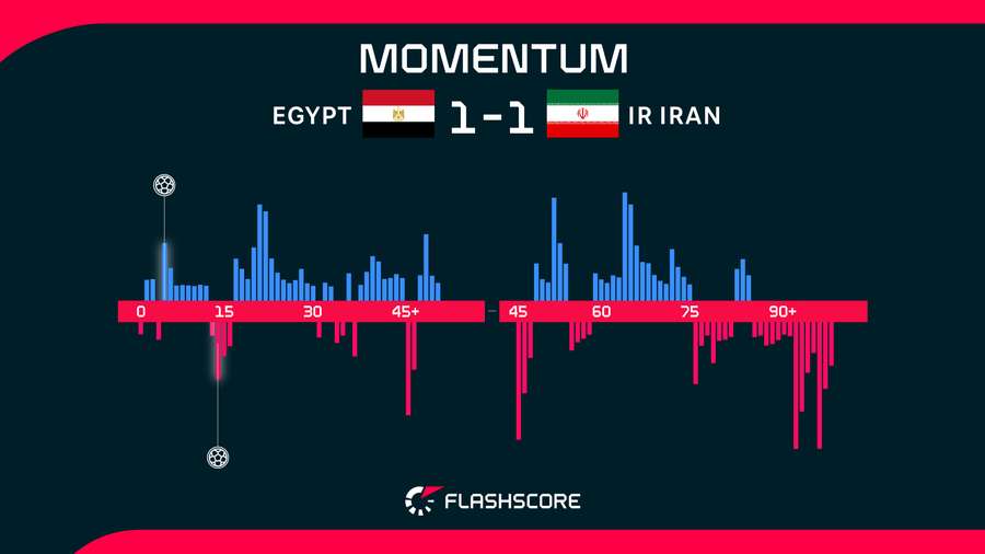 Momentum