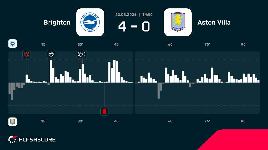 Match momentum Match momentum