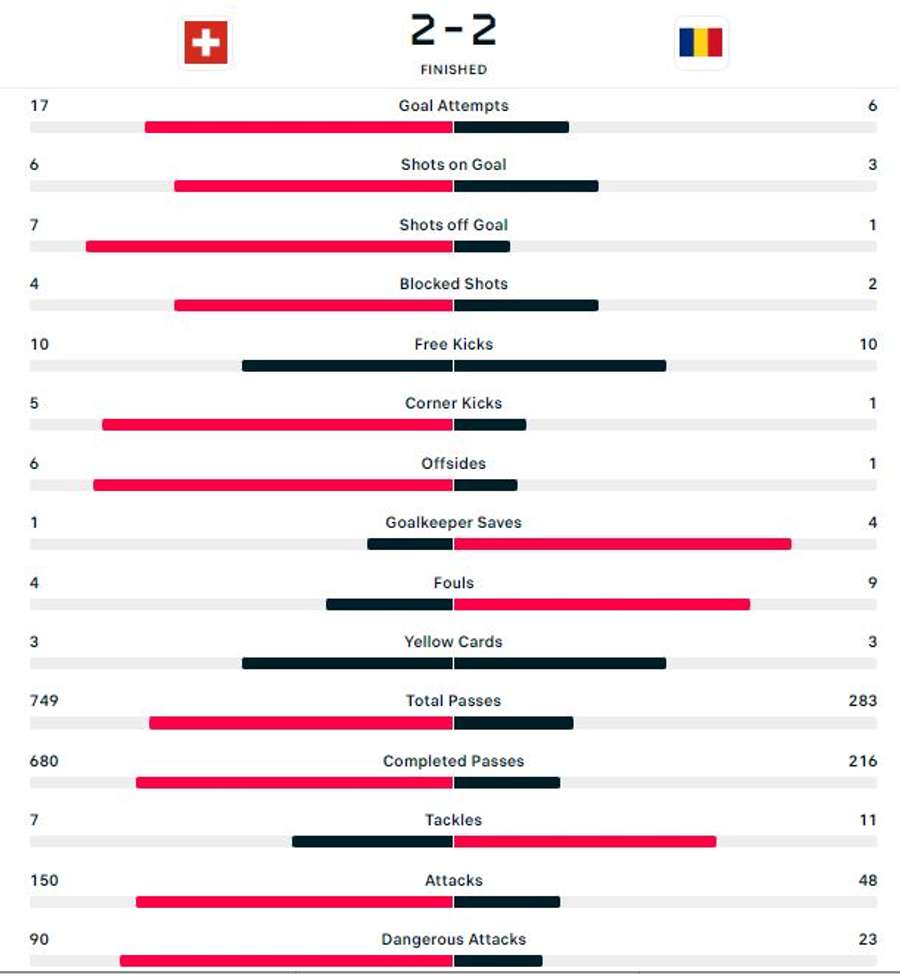 Statistici