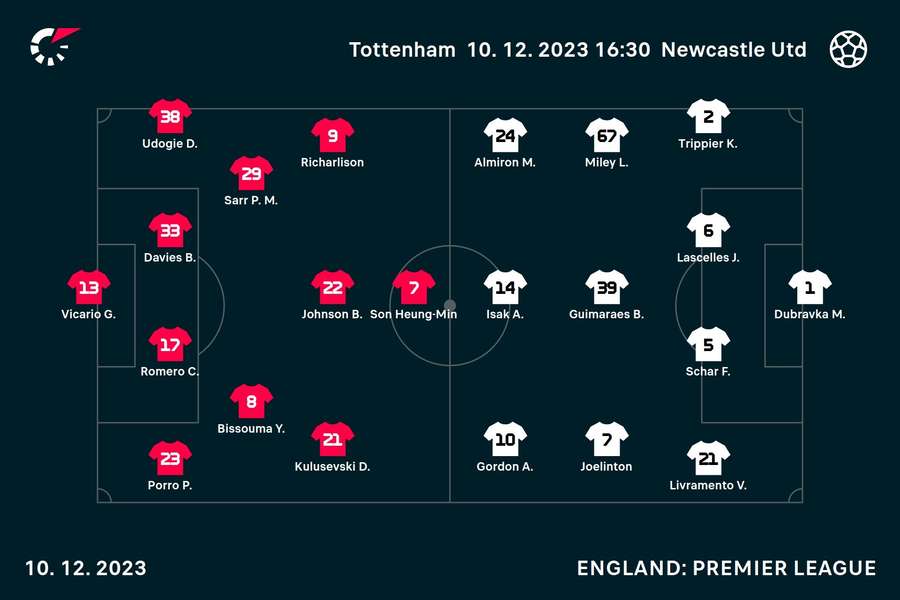 Spurs v Newcastle line-ups