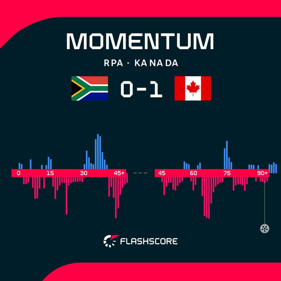 Momentum