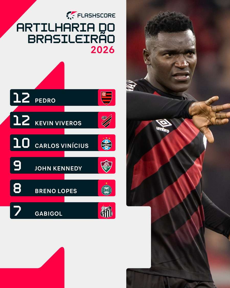 Artilharia do Brasileirão 2026