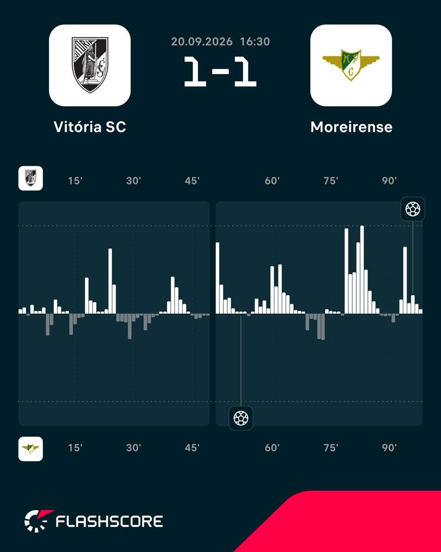 O ímpeto do jogo O ímpeto do jogo