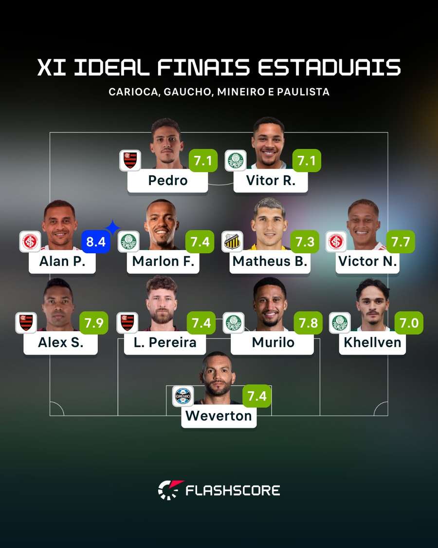 Seleção das finais dos principais Estaduais do Brasil