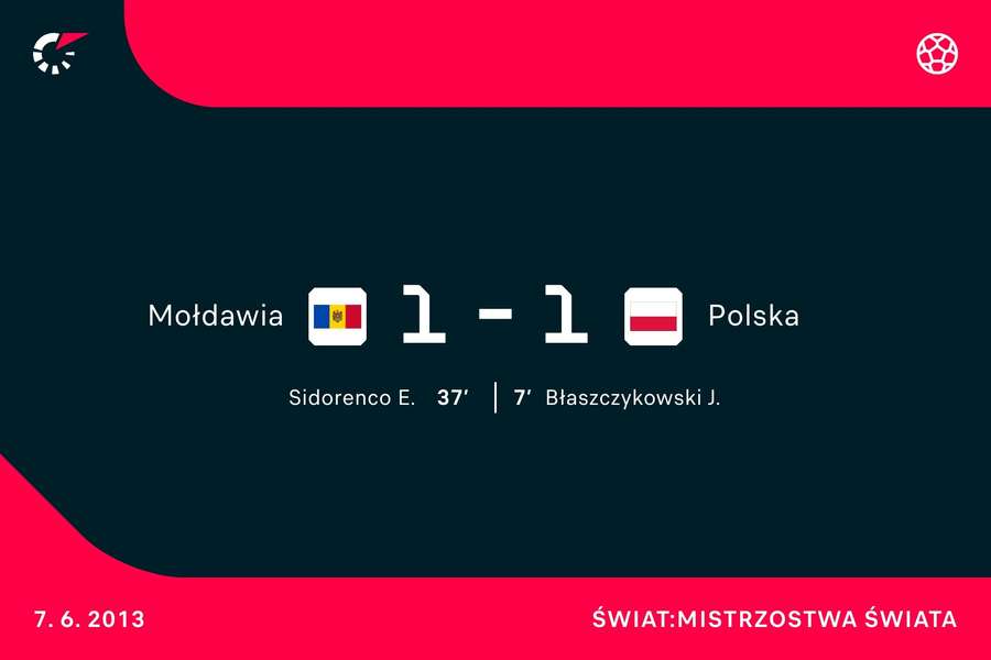 Wynik meczu Mołdawia - Polska z 2013 roku