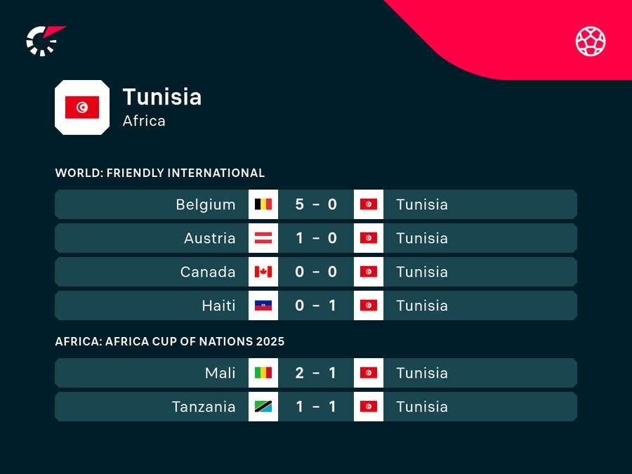 Tunisia Form