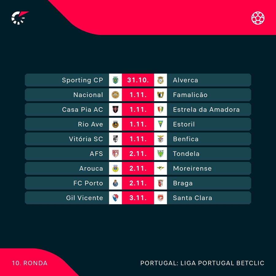 A 10.ª jornada da Liga A 10.ª jornada da Liga