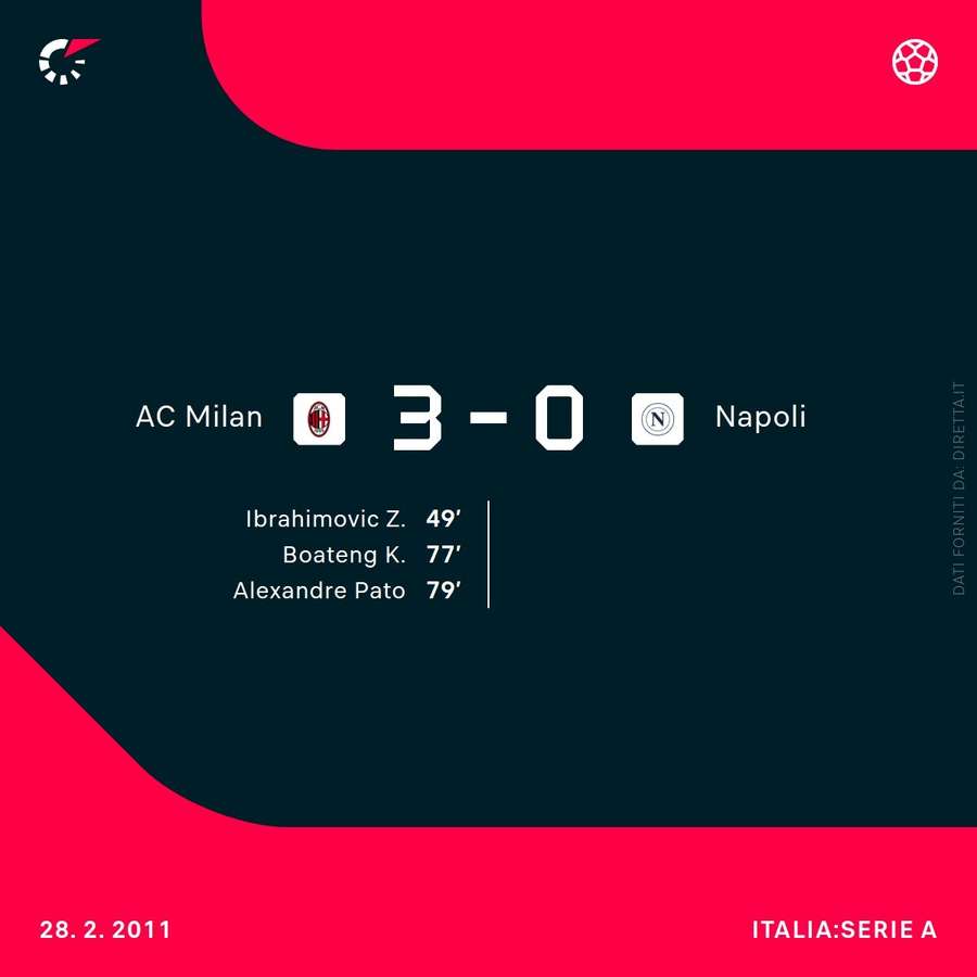 Il tabellino di Milan-Napoli