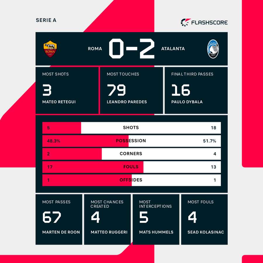 Key match stats