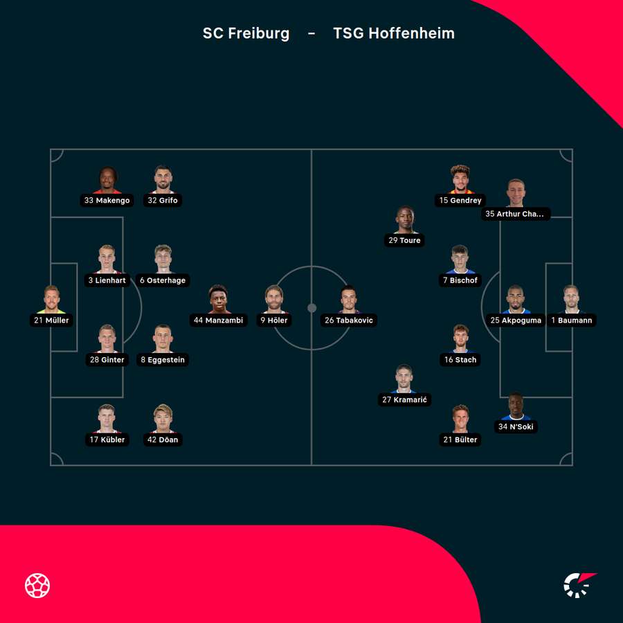 Aufstellungen SC Freiburg vs. TSG Hoffenheim