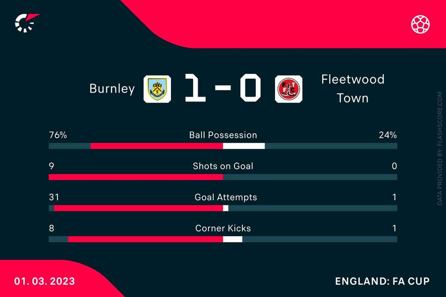 The match stats